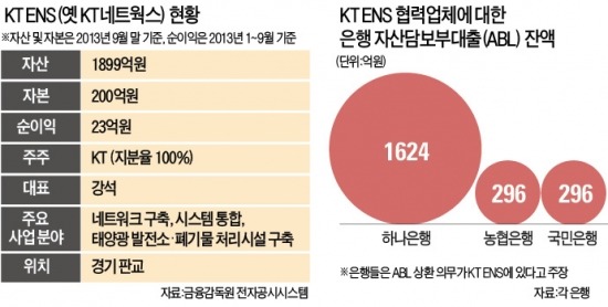 '3000억 사기 대출' KT ENS의 법정관리 신청…어떻게 생각하십니까