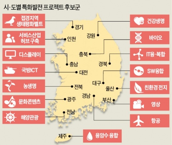 [지역경제 활성화 로드맵] 전국 191개 시·군을 56개 '지역행복생활권'으로 통합