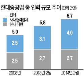 현대重 살아나니 울산 동구 '들썩'