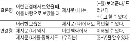 [생글 논술 첨삭노트] <20> 논술 유형 탐구 (3) - 설명하기