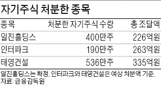 오르는 종목 파는 것도 '예술'