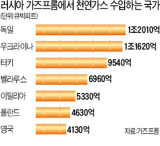 [美 에너지전략 대전환] 美 '셰일혁명' 자신감…글로벌 정치·안보 지형 뿌리째 바꾼다