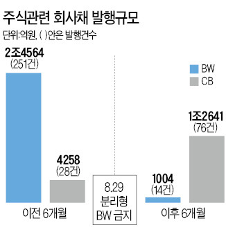 분리형 BW 빈자리 너무 컸다