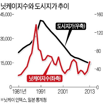 정부 개입이 부른 '잃어버린 20년'…아베는 여전히 깨닫지 못했다