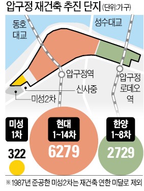 압구정 재건축…'원조 강남' 부활