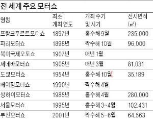 알고보면 더 재밌다…모터쇼 '족보 정리'