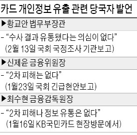 신뢰 잃은 정부…커지는 책임론