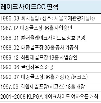 레이크사이드CC는…국내 첫 대중 골프장, 회원권 한때 8억 넘었던 '명문'