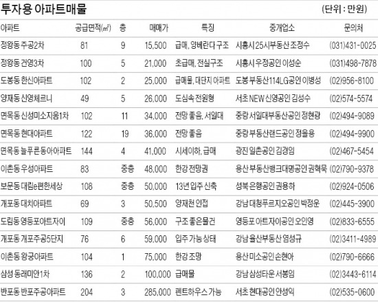 서울 다가구 거래價 평균 6억…관악구 수익률 높아