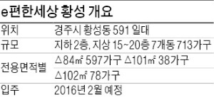 [분양 현장 포커스] e편한세상 황성, 교육여건 우수…단지내 녹지공간 조성