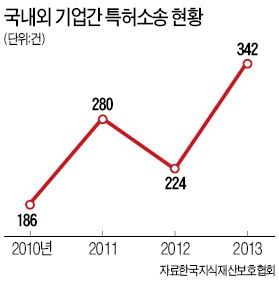 [변리사 '전성시대'] 변리사 "전문가, 특허 소송 참여는 당연"…변호사 영역까지 넘봐