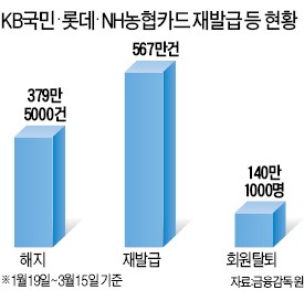 금융사기 대처법은…가짜 '예금 보호' 문자메시지 주의해야