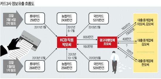 개인정보 불법유통 3대 궁금증