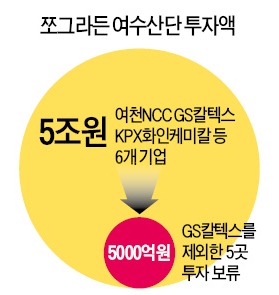 대통령이 풀어도…부담금에 묶인 '5조 투자'