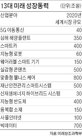 운전자 없이도 빈자리 찾아 주차…'무인 발레파킹' 시대 열린다