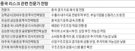 한국 증시 '중국 옆 나라 디스카운트'…외국인, 1주일간 1조3000억 순매도