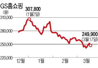 홈쇼핑株 해 바뀌자 맥 못추네