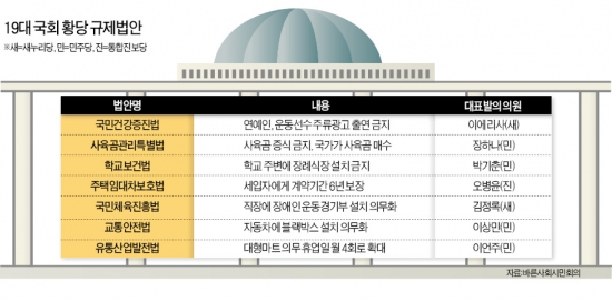 車리스 개인정보 도지사에 보고하라고?…국회發 '황당 규제법안'