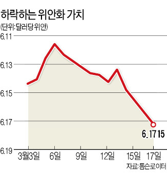 中, 환율변동폭 확대 첫날…위안화 11개월來 최저로 하락