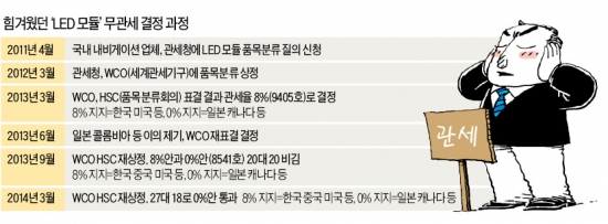 TV용 LED가 조명기구라니…제조사 "시장 현실 너무 모른다"