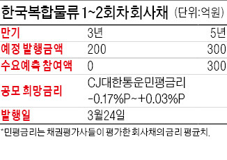 [마켓인사이트] KT 신용강등 우려 후폭풍?…AA급 한국복합물류 회사채 미달