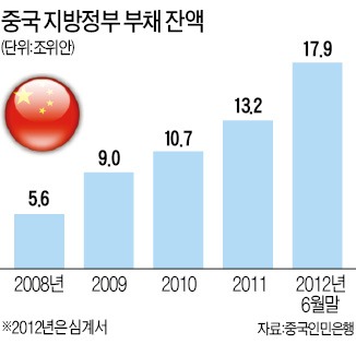 중국 채권시장의 '역설'