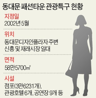 中에 다 뺏기는 '동대문 상표'