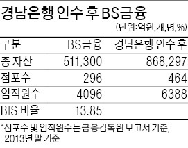 창립 3주년 맞은 BS금융 성세환 회장 "국내 금융사 최초 미얀마서 영업"