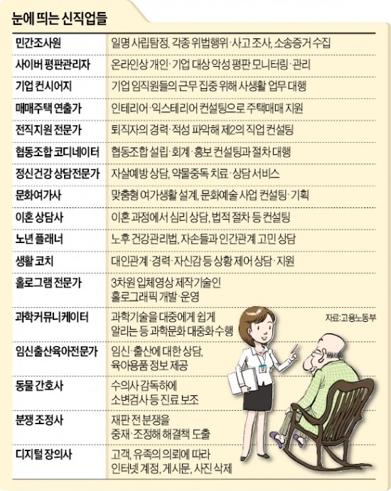 탐정·사이버 평판관리자, 新직업 41개 만든다