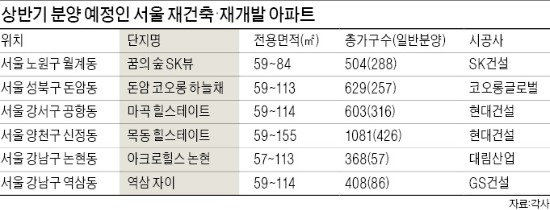 도심 재건축 아파트 잇단 분양