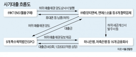 노조위원장 출신 간부가 도피 도와…또 사고친 금감원 "유구무언"