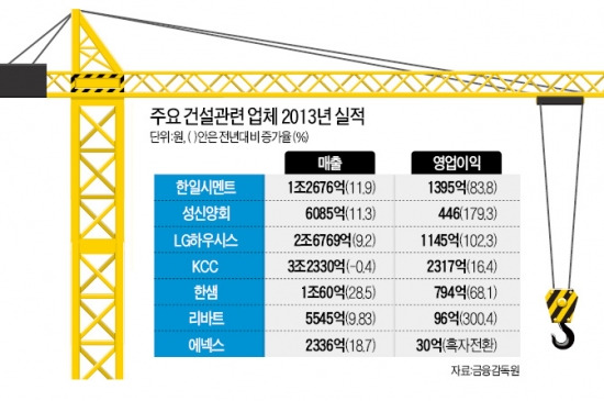 건설 경기 '천수답 경영' 벗어났다…불황에 더 단단해졌다