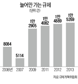 [사설] 경제적 자살 시스템, 규제는 해체될 것인가