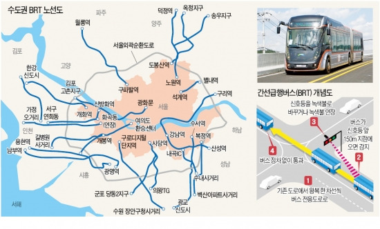 '땅위의 지하철' BRT, 수도권에 24개 노선 생긴다