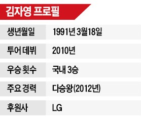 김자영 "파3 '트라우마' 안녕!…샷 다잡고  명예회복"