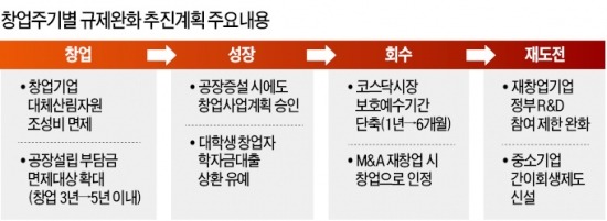 [규제개혁 끝장토론] '재도전 기업' 연체·체납 있어도 정부 R&D사업 참여