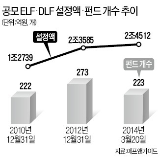 신상품 출시 法 앞에서 멈췄다