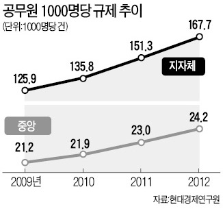 [사설] 역사적 규제 혁파 만들어내자