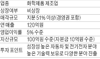 [M&A 장터] 화학제품 제조사 매물로