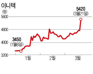 사물인터넷·아이핀·車튜닝…끝장토론 수혜株 상한가 직행