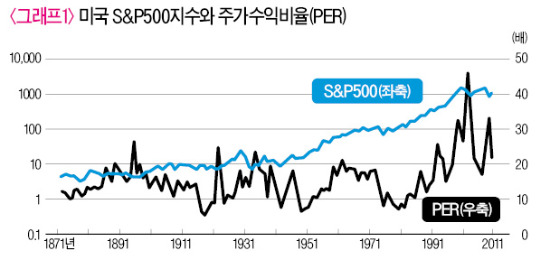 [영화로 쓰는 경제학원론] '한 방' 꿈에 부풀어 오른 증시 거품…주가는 결코 기업 실적을 넘지 못한다