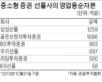 제2의 한맥증권 막아라…증권사 자기매매 주문 제한