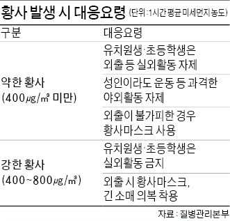 이 좋은 봄날 눈물이 난다…황사, 너 때문에