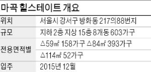 [분양 현장 포커스] 마곡 힐스테이트, 마곡지구 첫 '브랜드 아파트' 매력