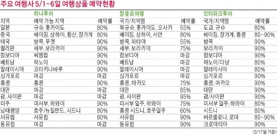 [여행의 향기] 5월 황금연휴 최장 6일, 당신의 선택은…