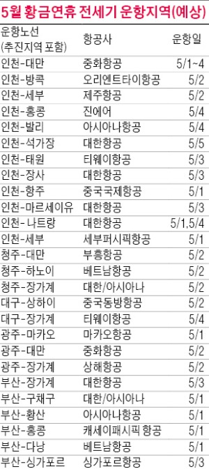 [여행의 향기] 5월 황금연휴 최장 6일, 당신의 선택은…