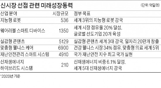 치매예방로봇 4월 출시…생활속 로봇시대 '성큼'