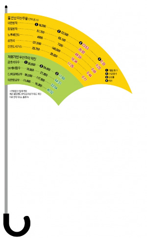 불안할땐 땅·건물 많은게 최고…방직·페인트株의 재발견