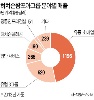 테마섹, 왓슨에 57억弗 투자…아시아 최대 갑부 리카싱 지분 25% 인수