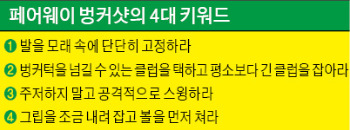 [봄 골프] 페어웨이 벙커샷 잘하려면, 긴 클럽으로 그립 내려잡고 볼부터 맞혀야